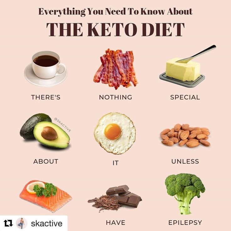 the Science of the Keto Diet