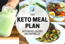 7-Day Keto Meal Plan pdf