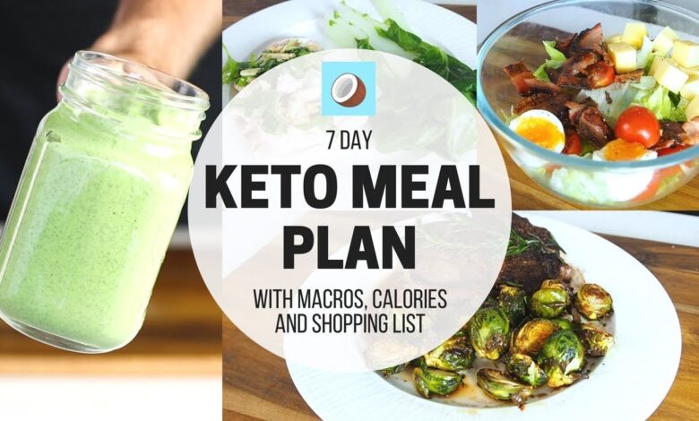 7-Day Keto Meal Plan pdf