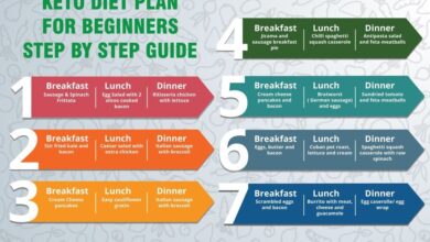 Step-by-Step Guide to Keto for Quick Weight Loss