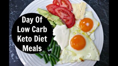 Keto Diet Meal Plan
