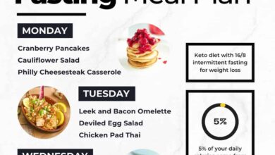 best keto intermittent fasting meal plan
