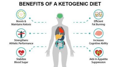 benefits of exogenous ketones