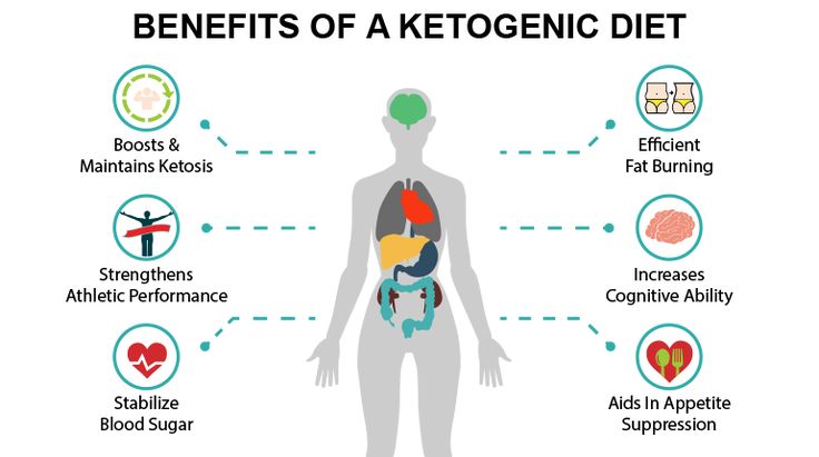 benefits of exogenous ketones