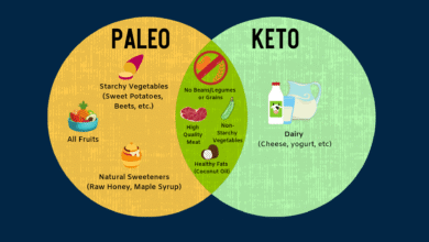 Keto vs Paleo for Weight Loss