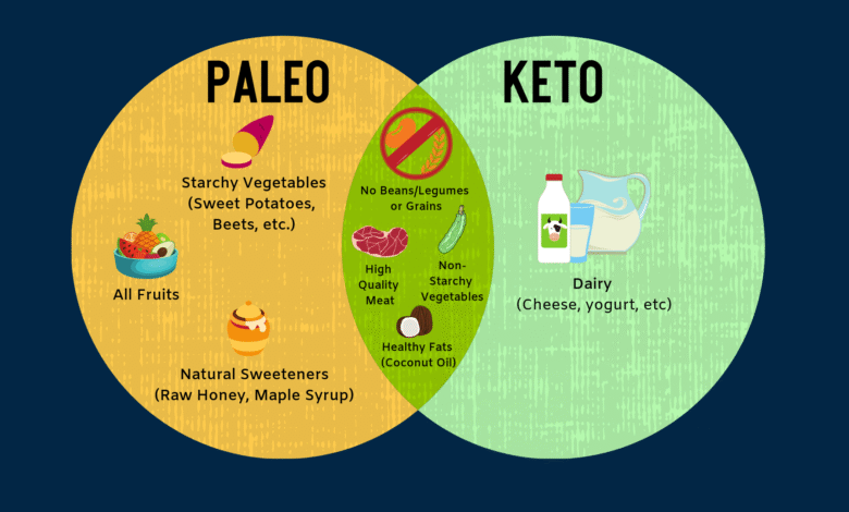Keto vs Paleo for Weight Loss