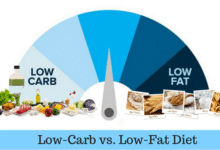 keto vs low-fat diet