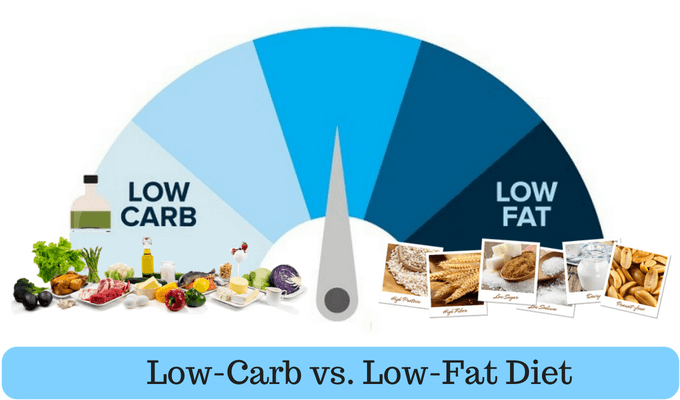 keto vs low-fat diet