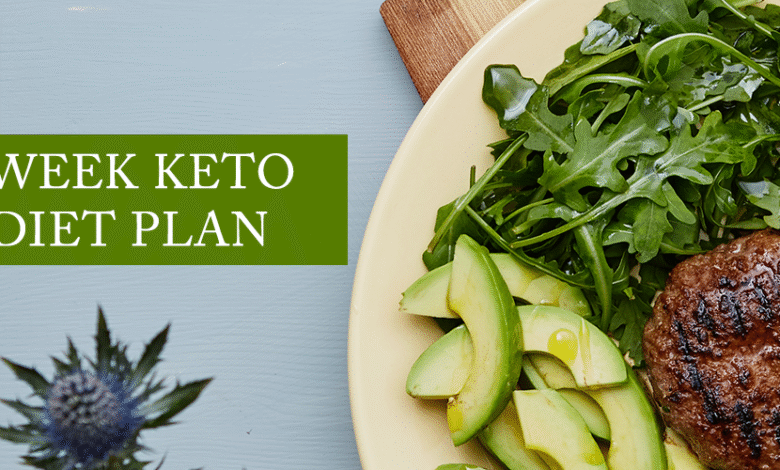 keto diet plans for weight loss